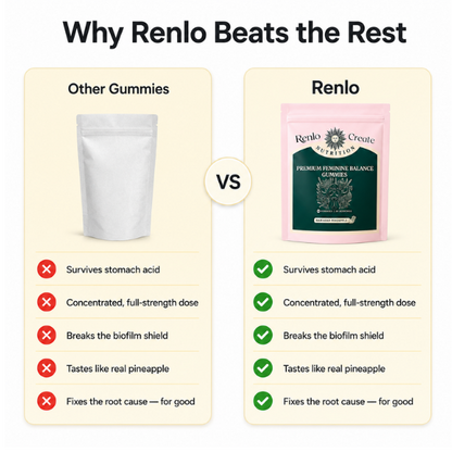 Renlo Vaginal Probiotic - Concentrated Formula